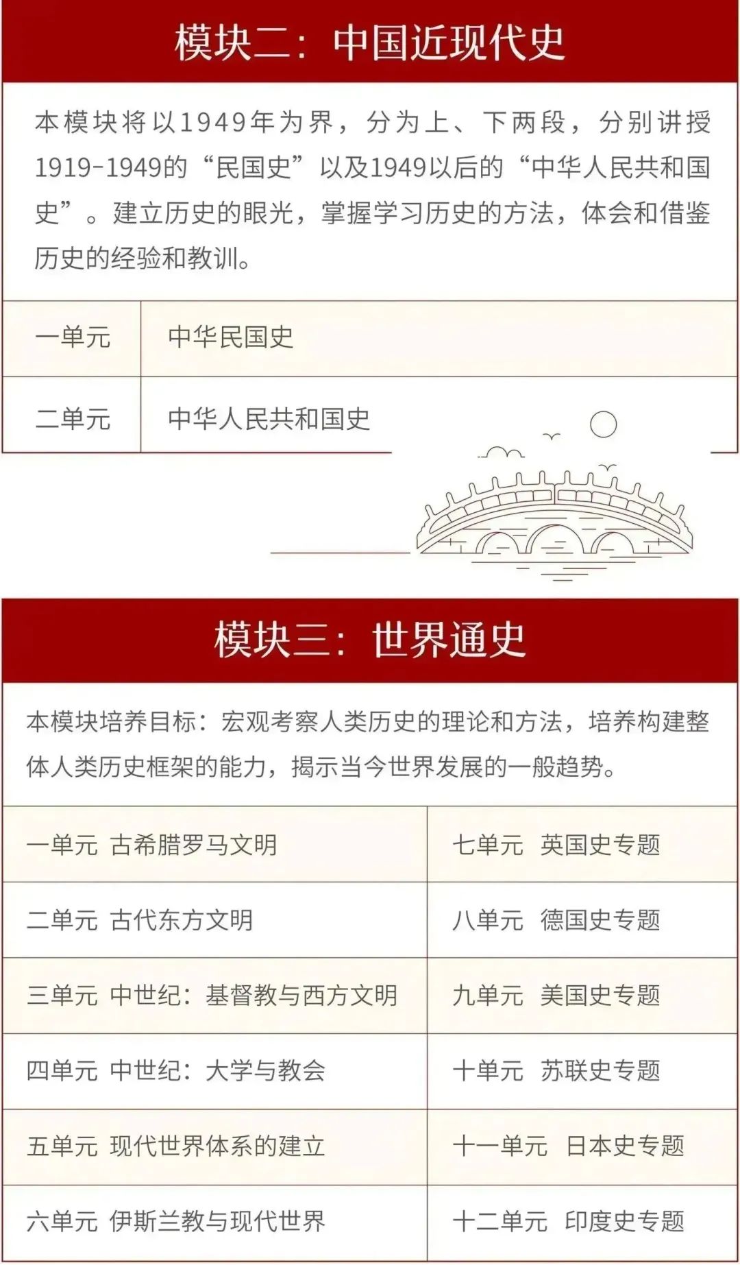 课历史外活动记录表20篇_历史课_历史磨课计划讨论记录
