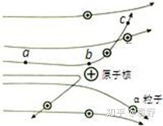 探索原子结构的历程_原子结构的探索历程_原子的探索