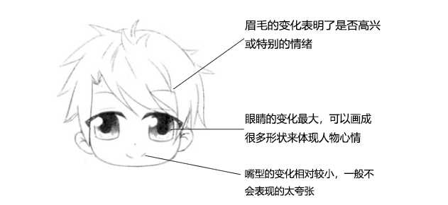 动漫人物q版图画_动漫人物q版图片一系列_q版动漫人物