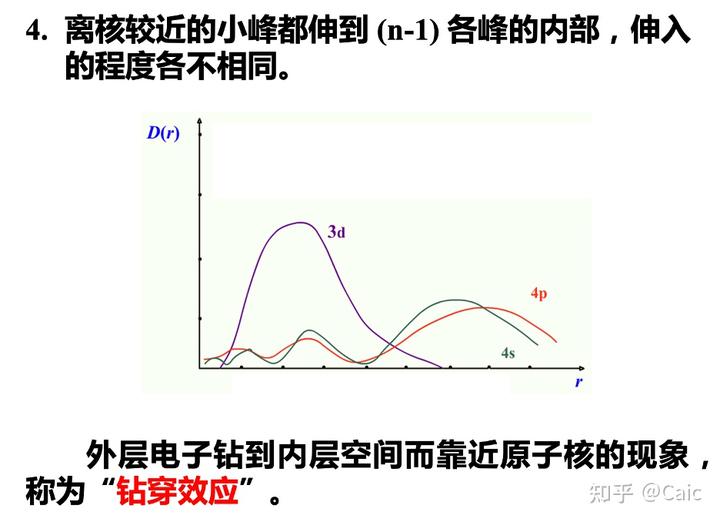 原子的探索_原子结构的探索历程_原子历程探索结构思维导图