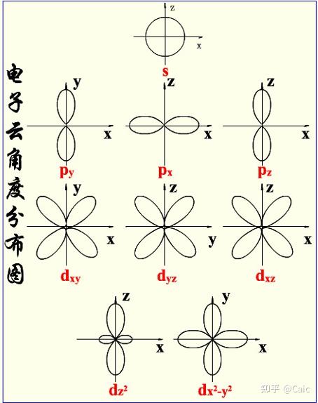 原子结构的探索历程_原子历程探索结构思维导图_原子的探索