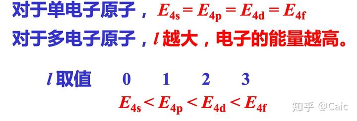 原子历程探索结构思维导图_原子的探索_原子结构的探索历程