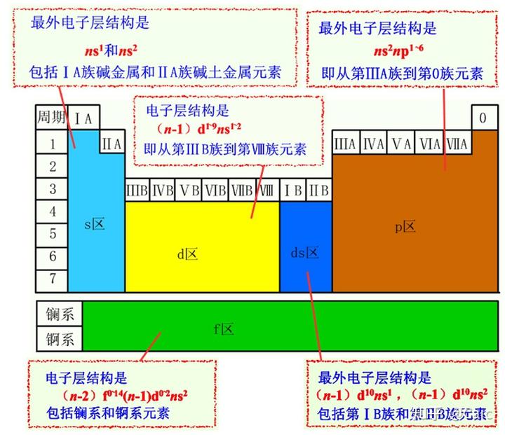 原子的探索_原子历程探索结构思维导图_原子结构的探索历程