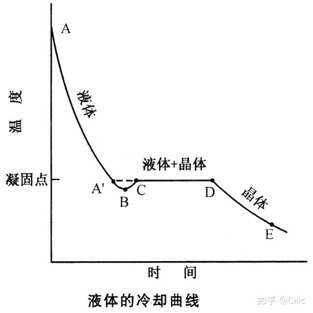 原子结构的探索历程_原子的探索_原子历程探索结构思维导图