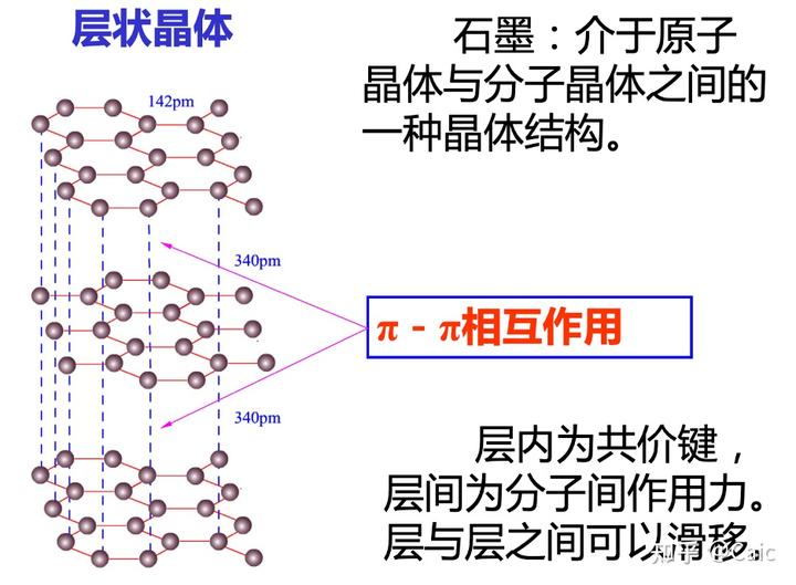 原子结构的探索历程_原子的探索_原子历程探索结构思维导图