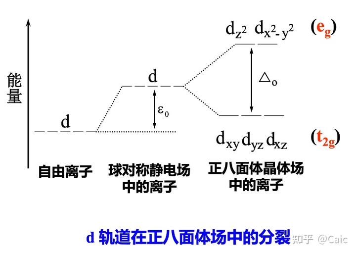 原子的探索_原子结构的探索历程_原子历程探索结构思维导图