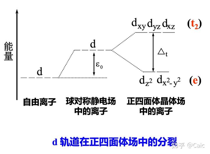 原子历程探索结构思维导图_原子的探索_原子结构的探索历程