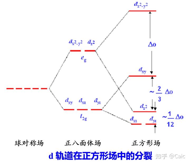 原子历程探索结构思维导图_原子的探索_原子结构的探索历程