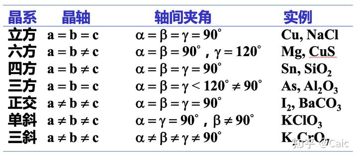 原子的探索_原子结构的探索历程_原子历程探索结构思维导图