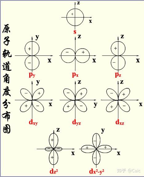 原子历程探索结构思维导图_原子结构的探索历程_原子的探索