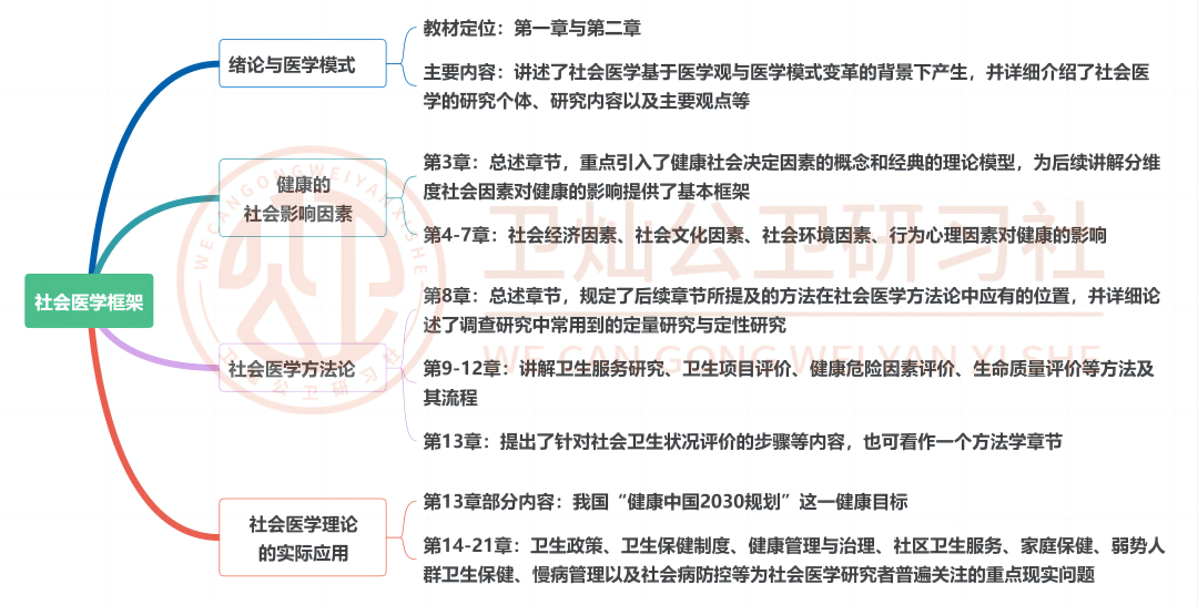 医学的社会性体现在哪些方面_社会医学发展过程中的特点_社会医学的特征