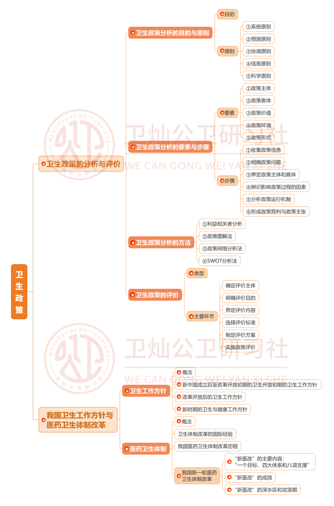 医学的社会性体现在哪些方面_社会医学的特征_社会医学发展过程中的特点