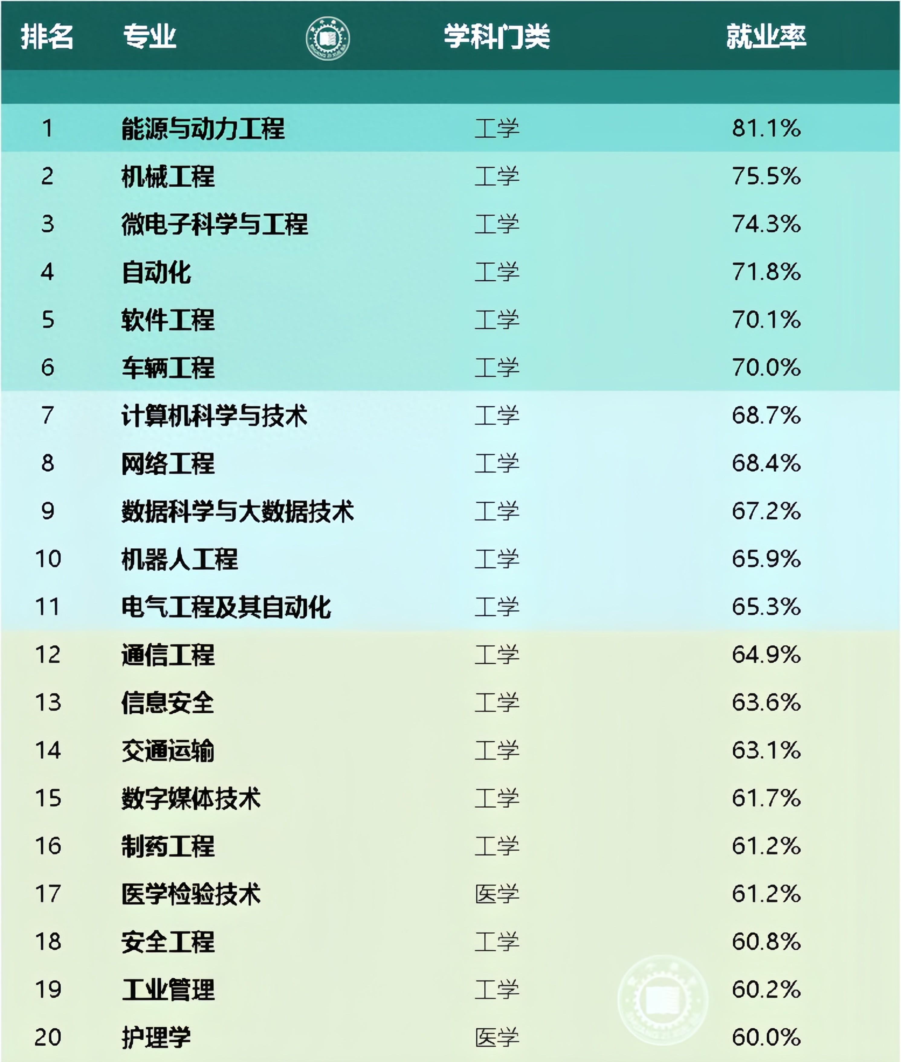 文史类专业排名_文史类专业学校排名_文史类专业最好的大学