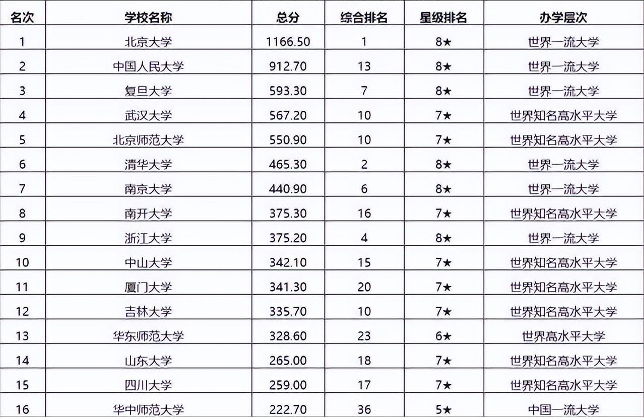 文史类十大热门专业_文史类专业大学排名_文史类专业排名