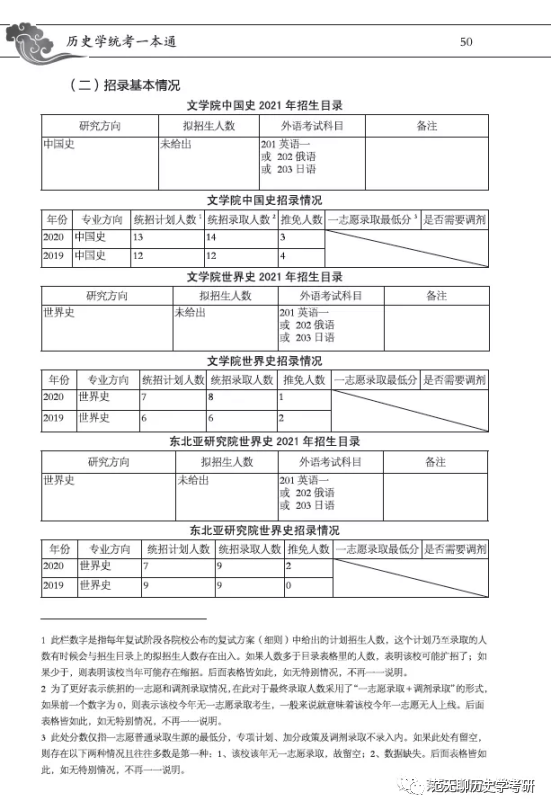 历史学统考_历史学统考_历史学统考