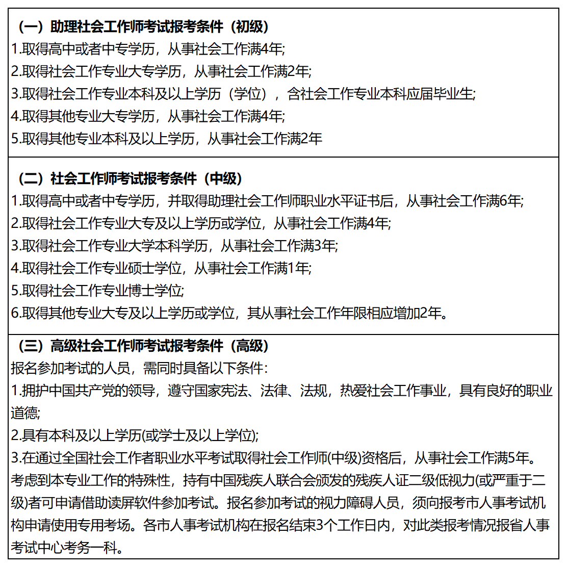 2020社会工作师考试难吗_社会工作者考试难_社会工作师考试难不难