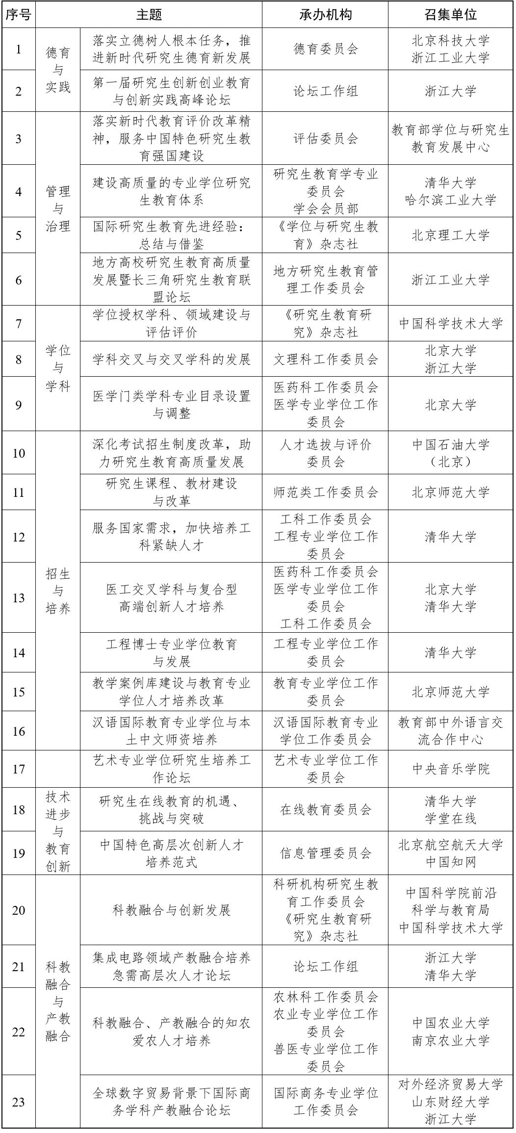 中国学位与研究生教育信息网_中国学位与研究生教学信息网_学位与研究生教育官网