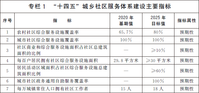 社会专业服务组织_社会专业服务机构有哪些_社会服务专业