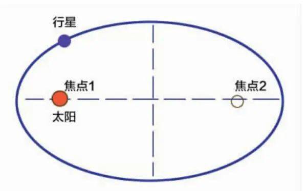 历程地球探索人类的发现_人类探索地球奥秘的历史过程_人类探索地球的历程