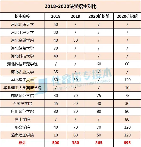 法政文史类_政法学属于文史类吗_文史类法学学什么的