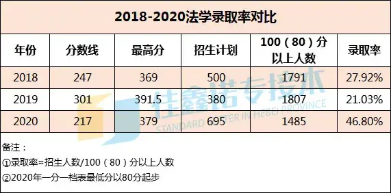 政法学属于文史类吗_文史类法学学什么的_法政文史类