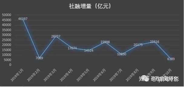 经济社会高质量发展_经济社会和社会经济有啥区别_社会与经济