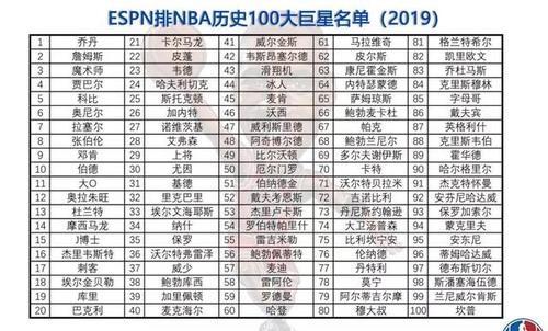 nba历史控卫排名前30_nba历史控卫排名榜前十_nba历史控卫排名