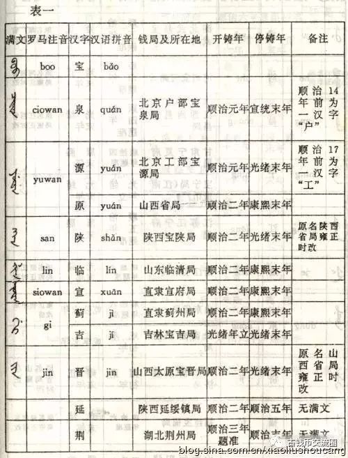 老满文和新满文_满文老档_老满文图片