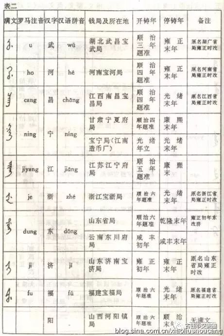 老满文和新满文_满文老档_老满文图片