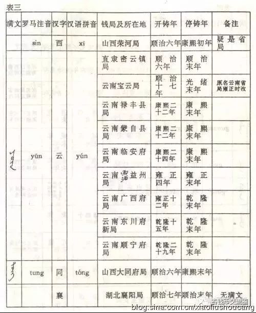 老满文图片_老满文和新满文_满文老档