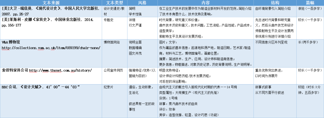 走出宏大叙事的现代设计史教学实验