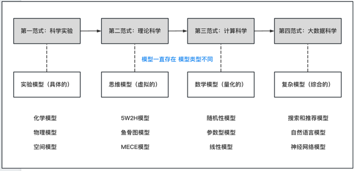 史学研究范式_史学范式种类_史学范式是什么意思