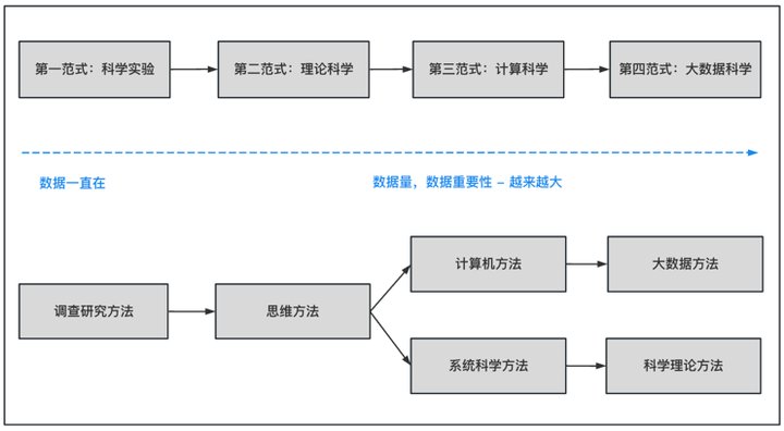 史学范式是什么意思_史学研究范式_史学范式种类