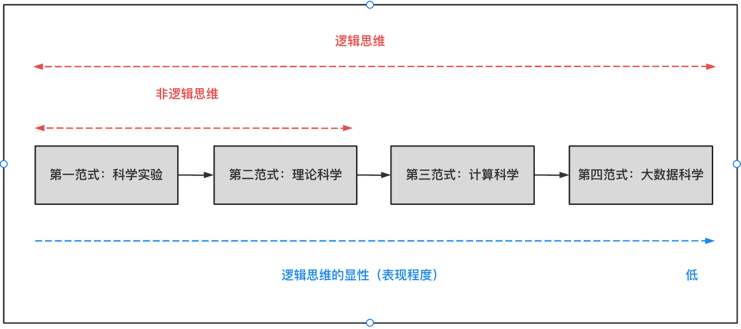 史学范式种类_史学范式是什么意思_史学研究范式