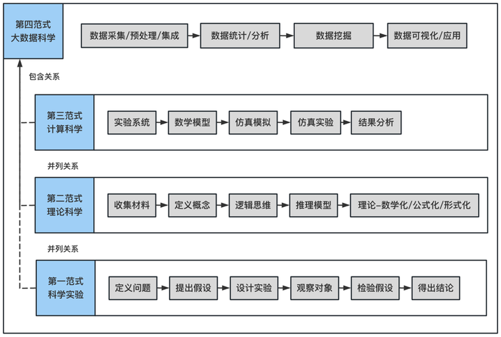 史学范式是什么意思_史学研究范式_史学范式种类