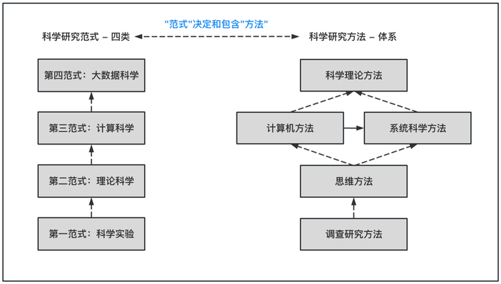 史学范式种类_史学范式是什么意思_史学研究范式