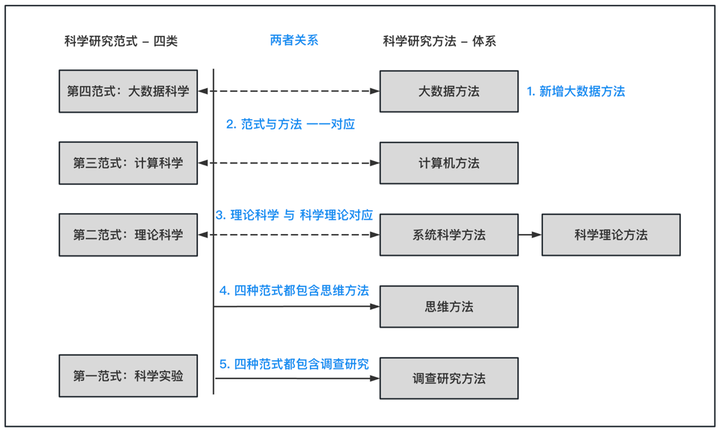 史学研究范式_史学范式是什么意思_史学范式种类