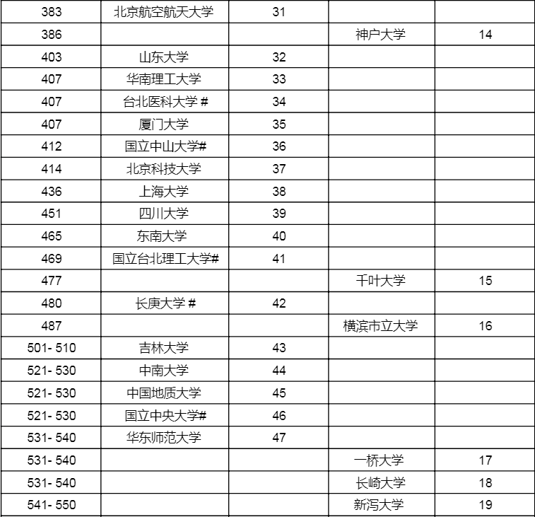 文史院校排行_文史类大学排名_文史类大学排行