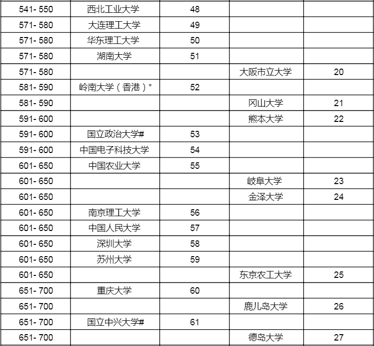 文史类大学排名_文史院校排行_文史类大学排行