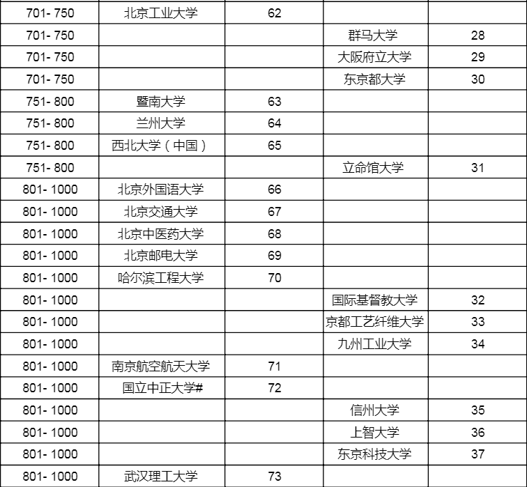 文史类大学排行_文史院校排行_文史类大学排名