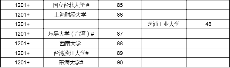 文史类大学排名_文史类大学排行_文史院校排行