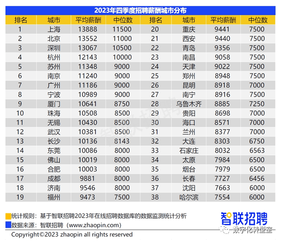 广州社会平均工资_广州社会平均工资2020最新_广州社会平均工资