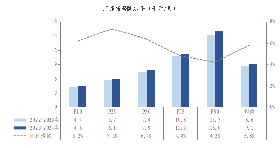 广州社会平均工资标准2021_广州社会平均工资_广州平均工资社保