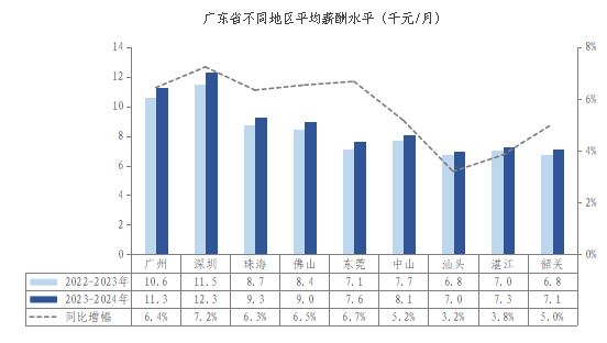 广州社会平均工资_广州社会平均工资标准2021_广州平均工资社保