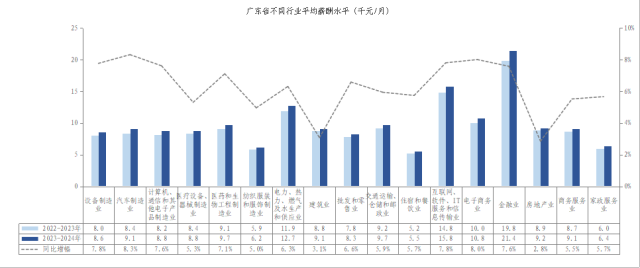 广州社会平均工资_广州社会平均工资标准2021_广州平均工资社保