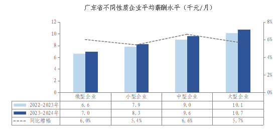 广州社会平均工资_广州平均工资社保_广州社会平均工资标准2021