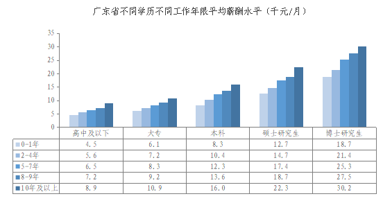 广州平均工资社保_广州社会平均工资标准2021_广州社会平均工资