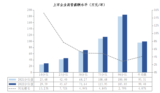 广州社会平均工资标准2021_广州社会平均工资_广州平均工资社保