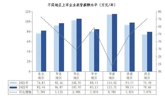 广州社会平均工资标准2021_广州平均工资社保_广州社会平均工资