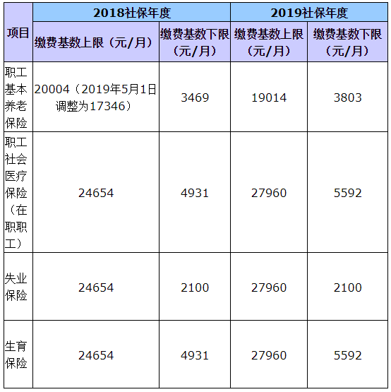 广州社会平均工资_广州社平工资标准2020_广州社会平均工资标准2021